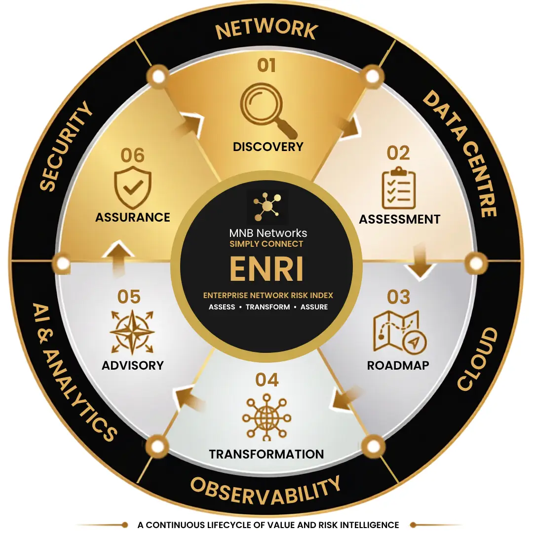 ENRI Lifecycle Infographic